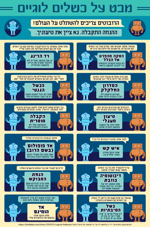 כשלים לוגיים